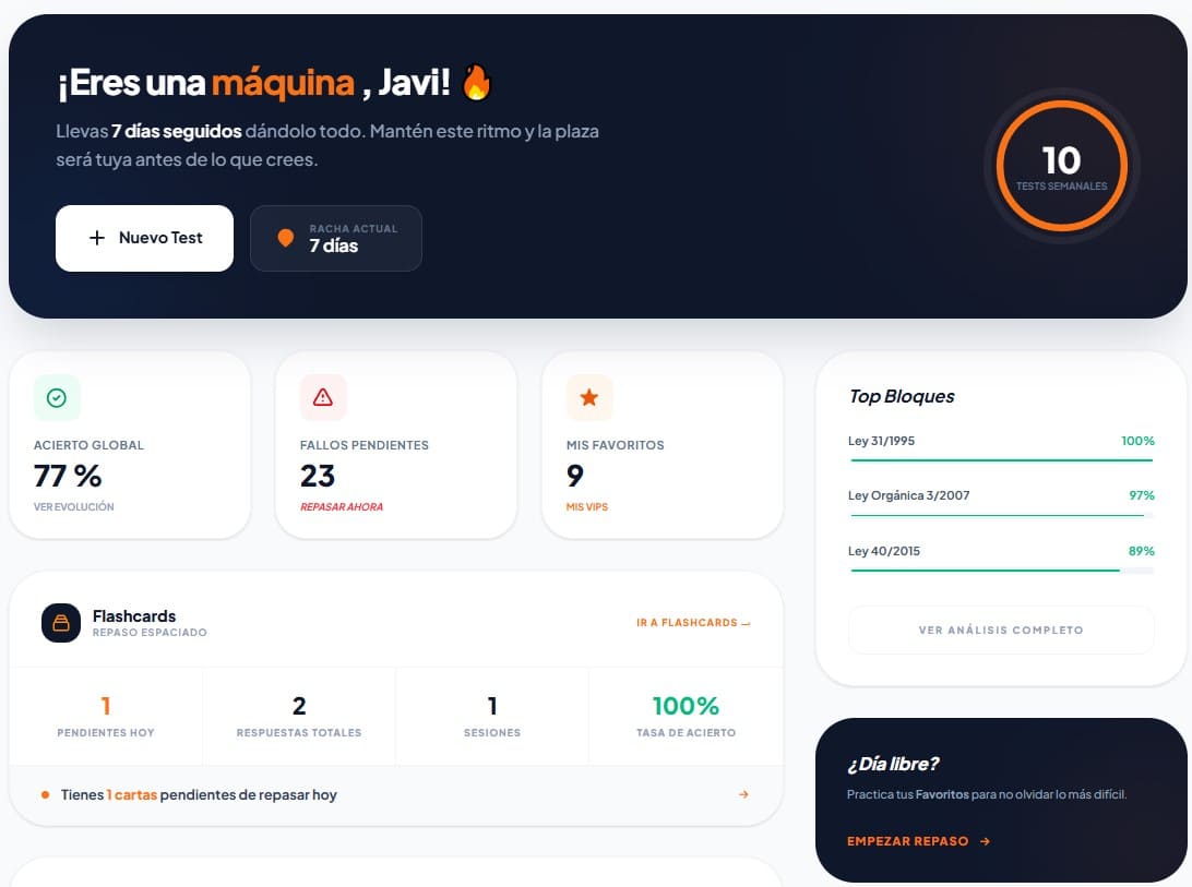 Panel de tests Linceopositor