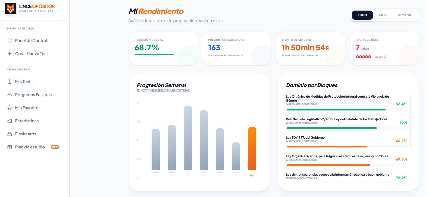 Estadísticas App Linceopositor